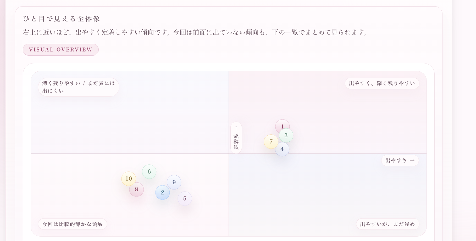 認知のゆがみ分析に「一目で見える全体像」を追加しましたのアイキャッチ画像